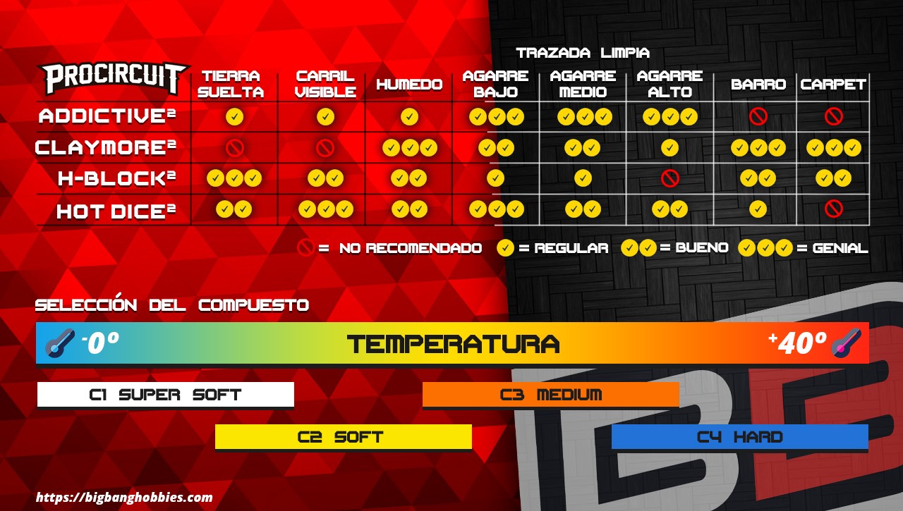 Guía o Tabla uso de ruedas Procircuit v2 2020